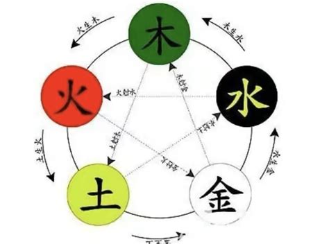 承字五行|承字的五行属性